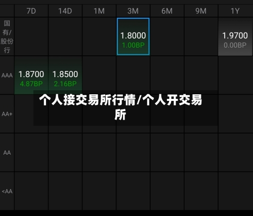 个人接交易所行情/个人开交易所-第2张图片