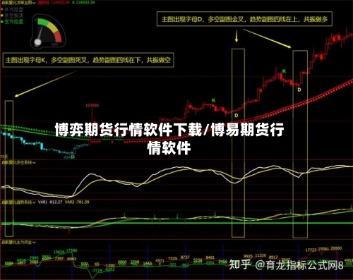 博弈期货行情软件下载/博易期货行情软件