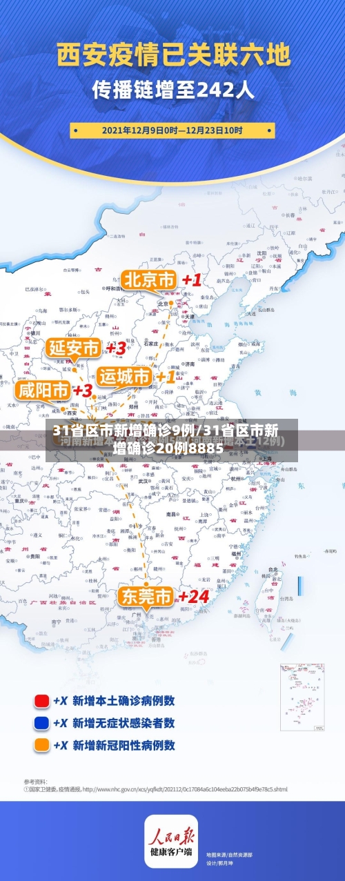 31省区市新增确诊9例/31省区市新增确诊20例8885-第2张图片