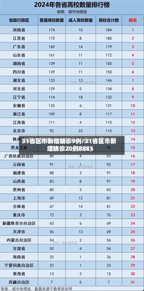 31省区市新增确诊9例/31省区市新增确诊20例8885-第3张图片