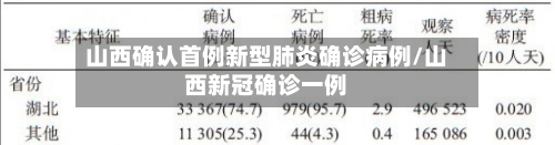 山西确认首例新型肺炎确诊病例/山西新冠确诊一例