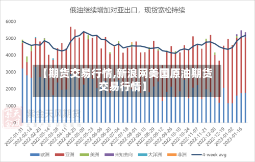 【期货交易行情,新浪网美国原油期货交易行情】