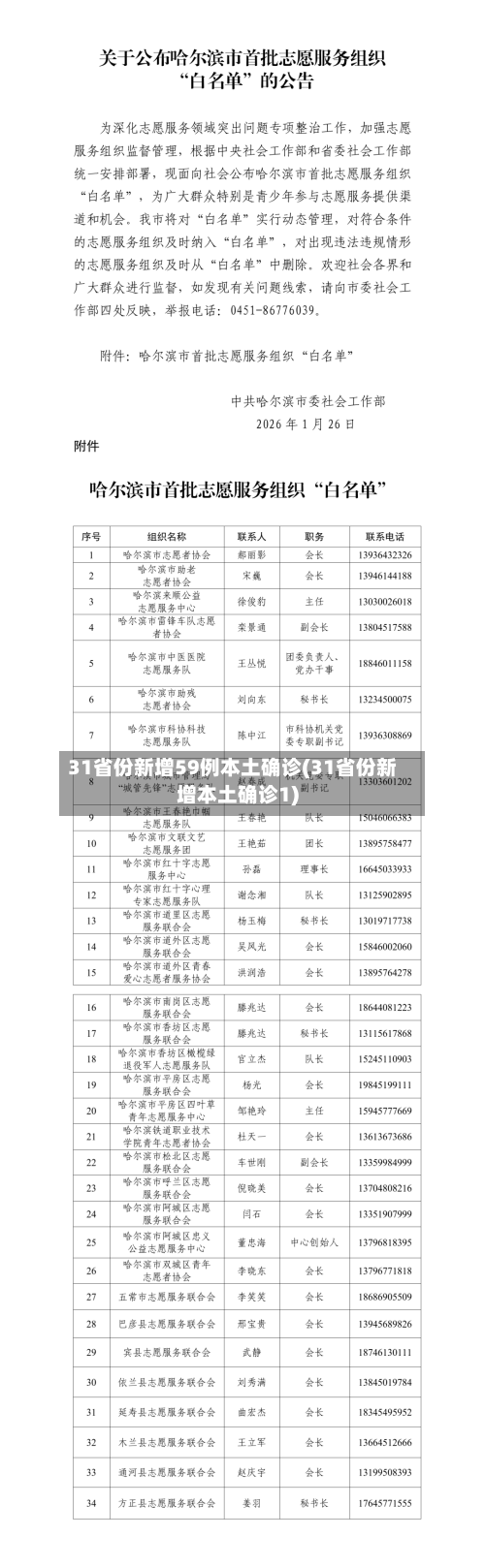 31省份新增59例本土确诊(31省份新增本土确诊1)-第2张图片