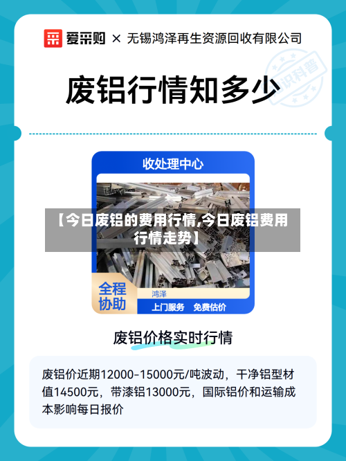 【今日废铝的费用行情,今日废铝费用行情走势】