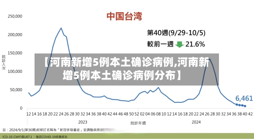 【河南新增5例本土确诊病例,河南新增5例本土确诊病例分布】-第3张图片
