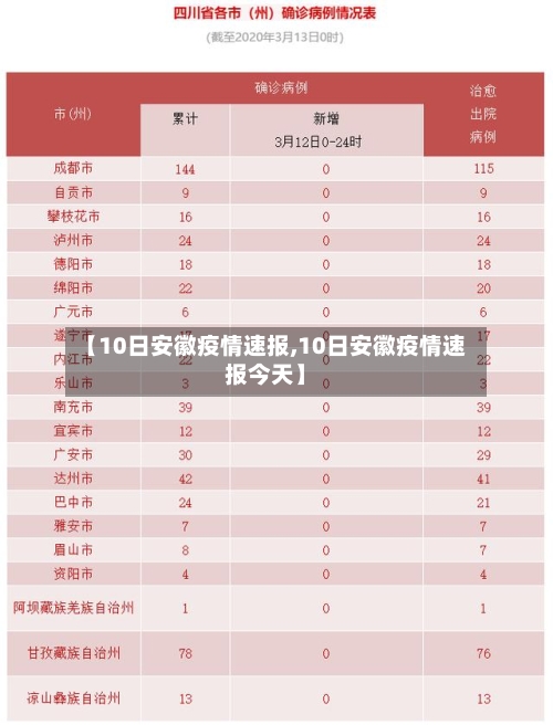 【10日安徽疫情速报,10日安徽疫情速报今天】