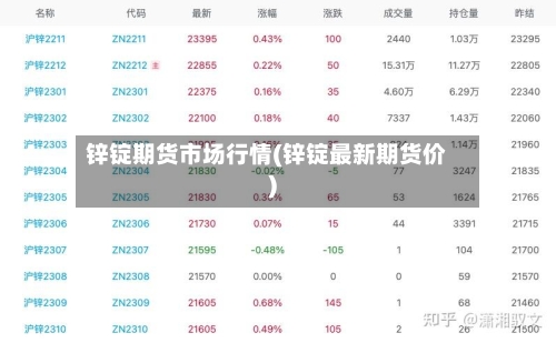 锌锭期货市场行情(锌锭最新期货价)