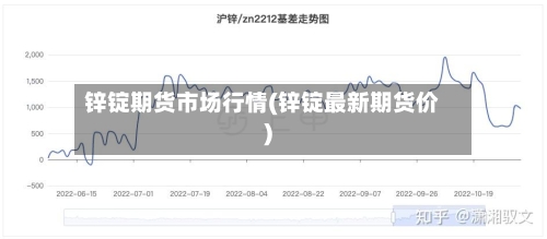 锌锭期货市场行情(锌锭最新期货价)-第2张图片
