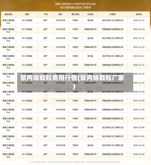 聚丙烯颗粒费用行情(聚丙烯颗粒厂家)-第2张图片