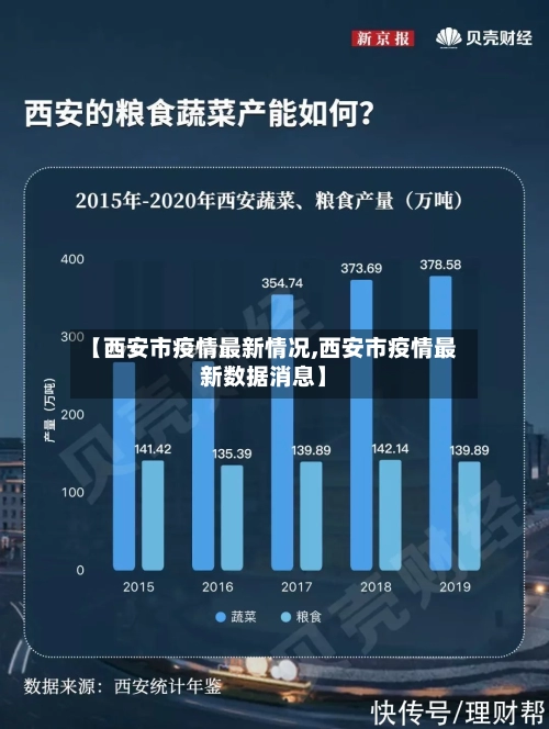 【西安市疫情最新情况,西安市疫情最新数据消息】