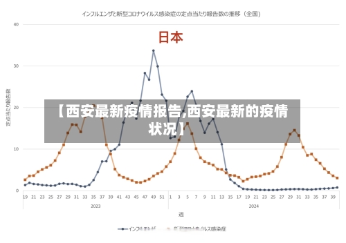 【西安最新疫情报告,西安最新的疫情状况】