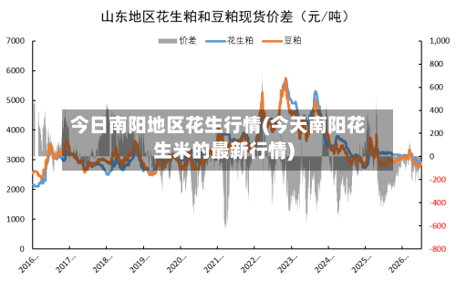 今日南阳地区花生行情(今天南阳花生米的最新行情)-第3张图片