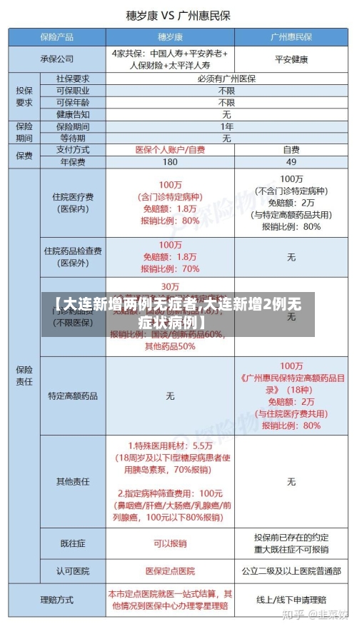 【大连新增两例无症者,大连新增2例无症状病例】