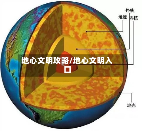 地心文明攻略/地心文明入口-第2张图片