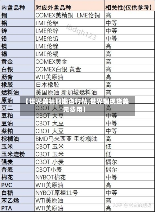 【世界美精铜期货行情,世界铜现货美元费用】-第3张图片