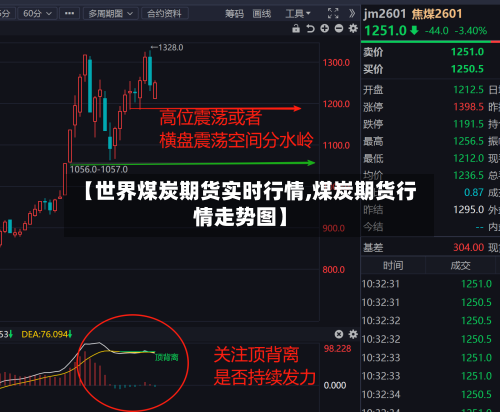 【世界煤炭期货实时行情,煤炭期货行情走势图】-第2张图片
