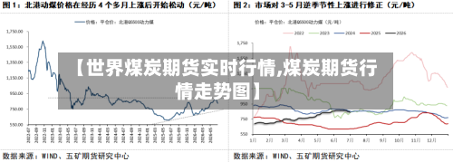 【世界煤炭期货实时行情,煤炭期货行情走势图】