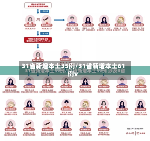 31省新增本土35例/31省新增本土61例v