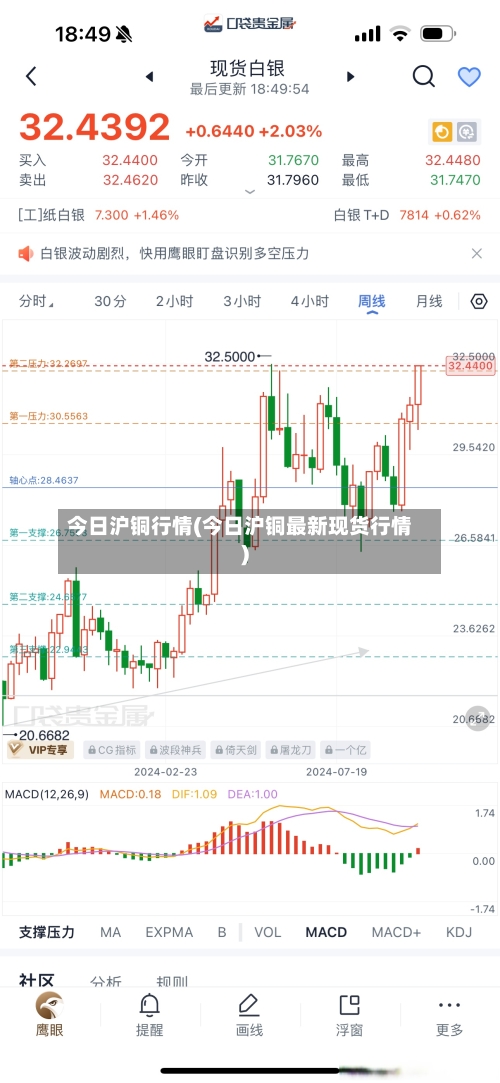 今日沪铜行情(今日沪铜最新现货行情)