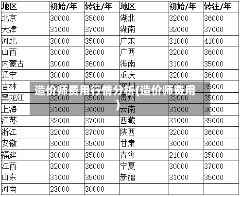 造价师费用行情分析(造价师费用)-第3张图片