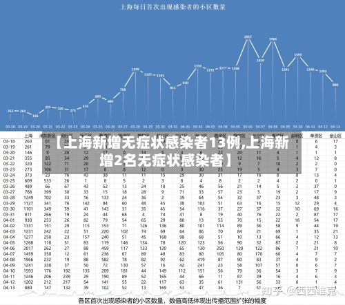 【上海新增无症状感染者13例,上海新增2名无症状感染者】-第2张图片