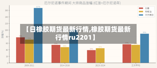 【日橡胶期货最新行情,橡胶期货最新行情ru2201】
