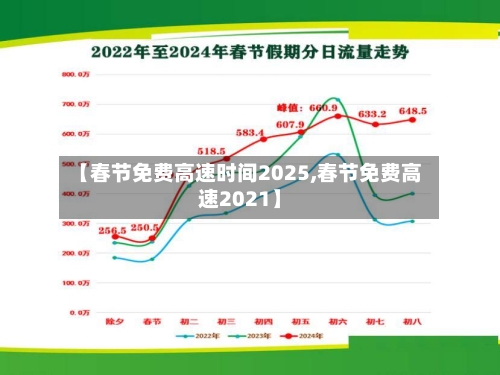 【春节免费高速时间2025,春节免费高速2021】