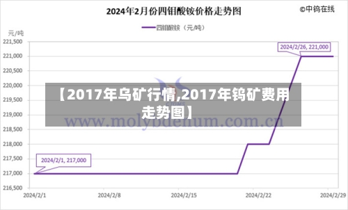 【2017年乌矿行情,2017年钨矿费用走势图】-第3张图片