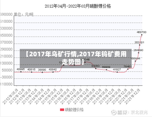 【2017年乌矿行情,2017年钨矿费用走势图】-第2张图片