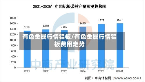 有色金属行情铝板/有色金属行情铝板费用走势-第2张图片