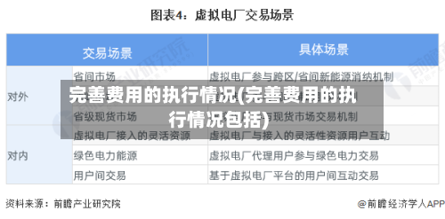完善费用的执行情况(完善费用的执行情况包括)