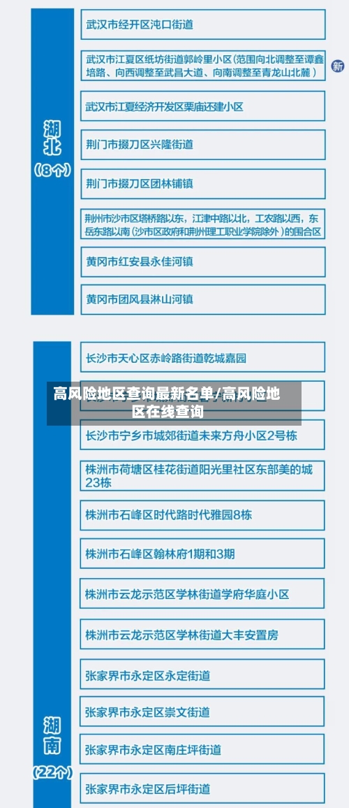 高风险地区查询最新名单/高风险地区在线查询-第2张图片