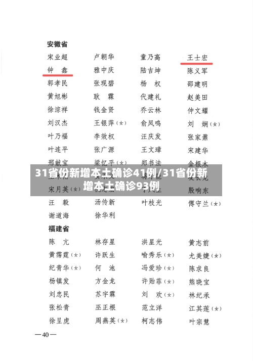 31省份新增本土确诊41例/31省份新增本土确诊93例