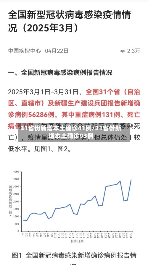 31省份新增本土确诊41例/31省份新增本土确诊93例-第2张图片