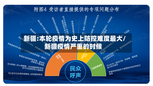 新疆:本轮疫情为史上防控难度最大/新疆疫情严重的时候