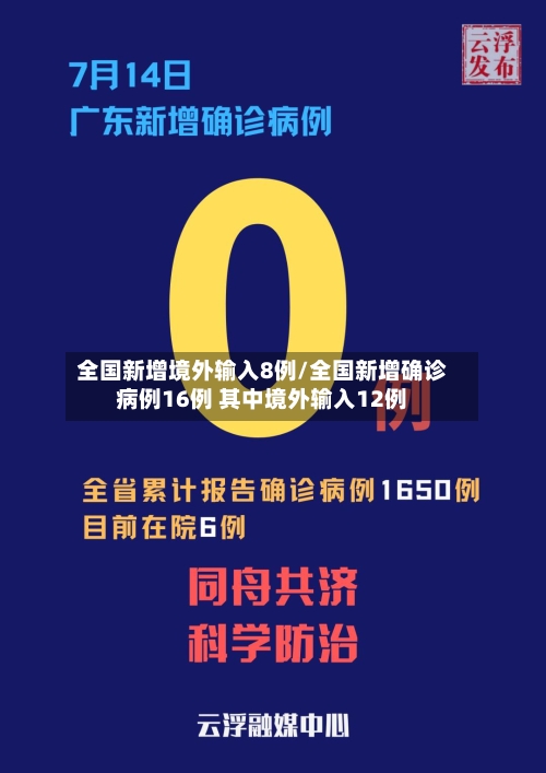 全国新增境外输入8例/全国新增确诊病例16例 其中境外输入12例-第2张图片