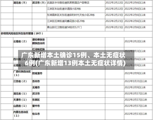 广东新增本土确诊15例、本土无症状6例(广东新增13例本土无症状详情)-第2张图片