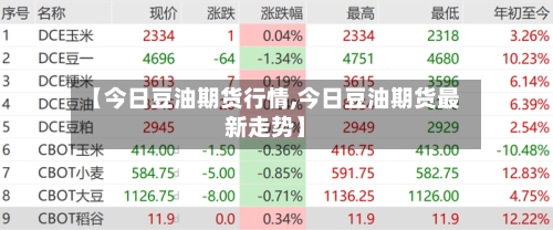 【今日豆油期货行情,今日豆油期货最新走势】
