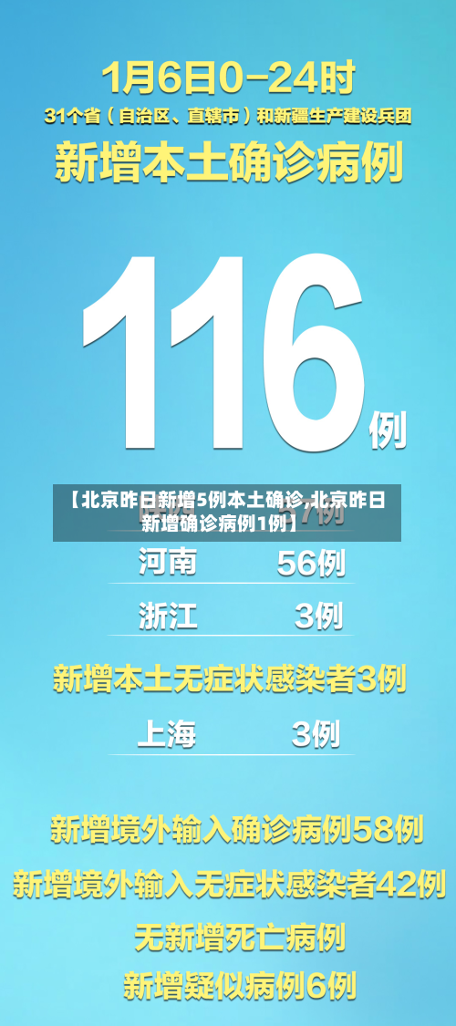 【北京昨日新增5例本土确诊,北京昨日新增确诊病例1例】-第1张图片