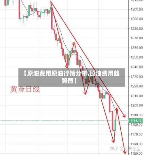 【原油费用原油行情分析,原油费用趋势图】-第2张图片