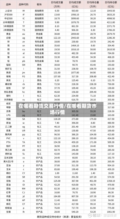 在哪看期货交易行情/在哪看期货市场行情-第2张图片