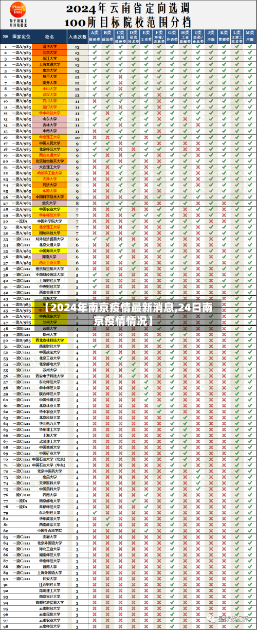 【2024年南京疫情最新消息,24日南京疫情情况】-第2张图片