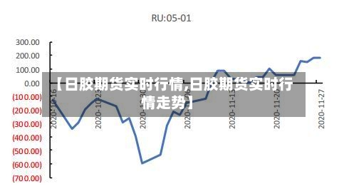 【日胶期货实时行情,日胶期货实时行情走势】-第1张图片