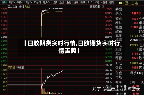 【日胶期货实时行情,日胶期货实时行情走势】-第2张图片