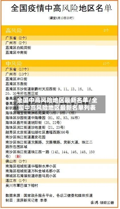 全国中高风险地区最新名单/全国中高风险地区最新名单列表-第1张图片