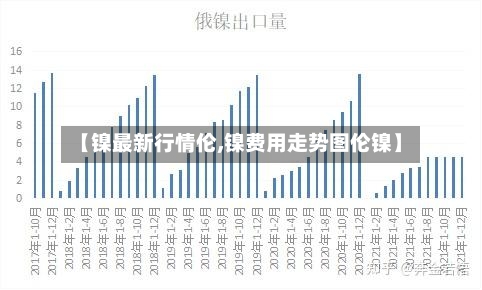 【镍最新行情伦,镍费用走势图伦镍】