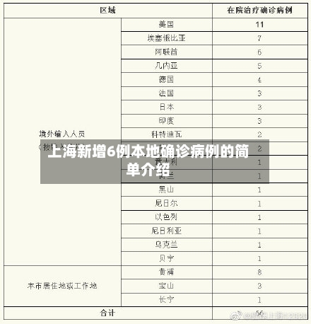 上海新增6例本地确诊病例的简单介绍-第2张图片
