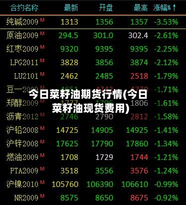今日菜籽油期货行情(今日菜籽油现货费用)-第2张图片