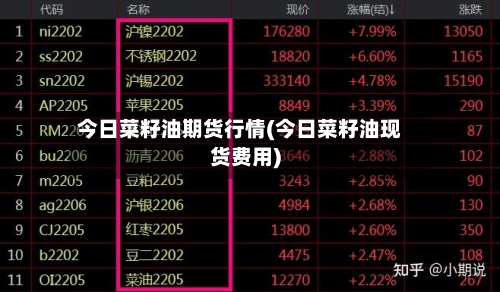 今日菜籽油期货行情(今日菜籽油现货费用)-第3张图片
