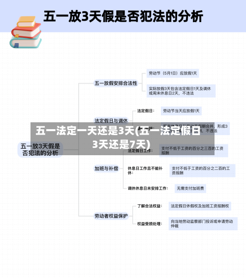 五一法定一天还是3天(五一法定假日3天还是7天)